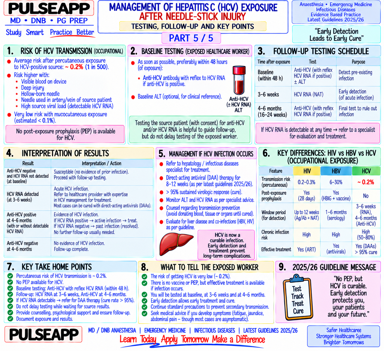 Question Reference Diagram