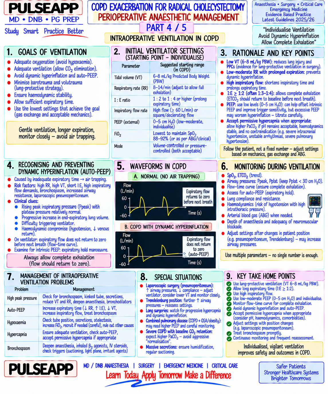 Question Reference Diagram