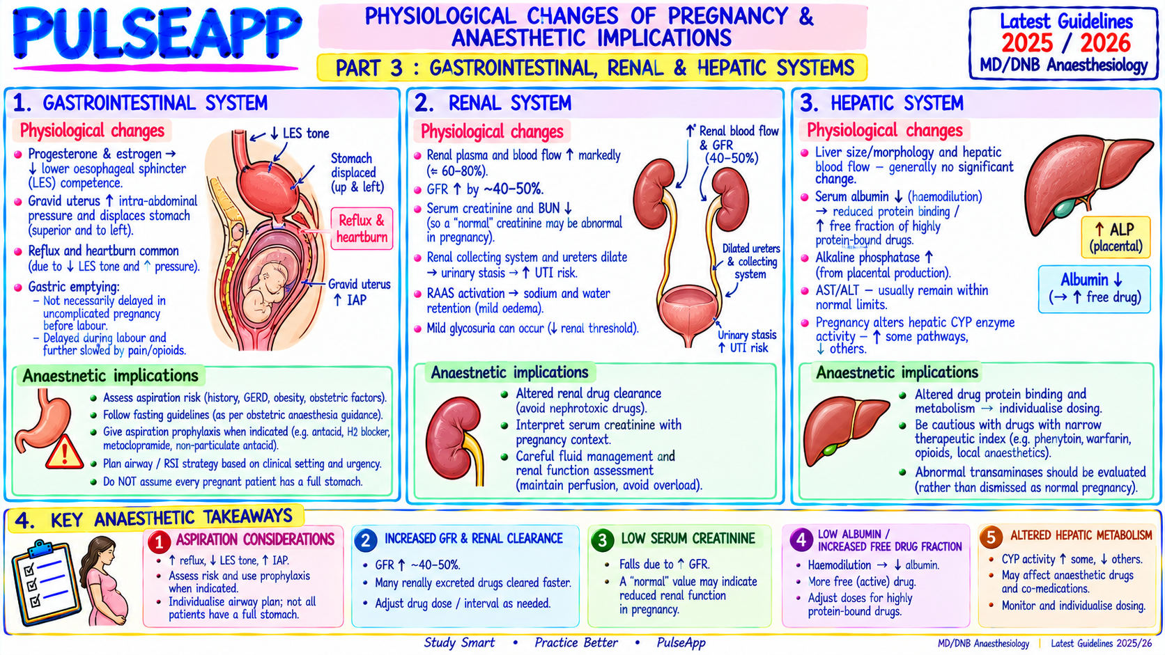 Question Reference Diagram