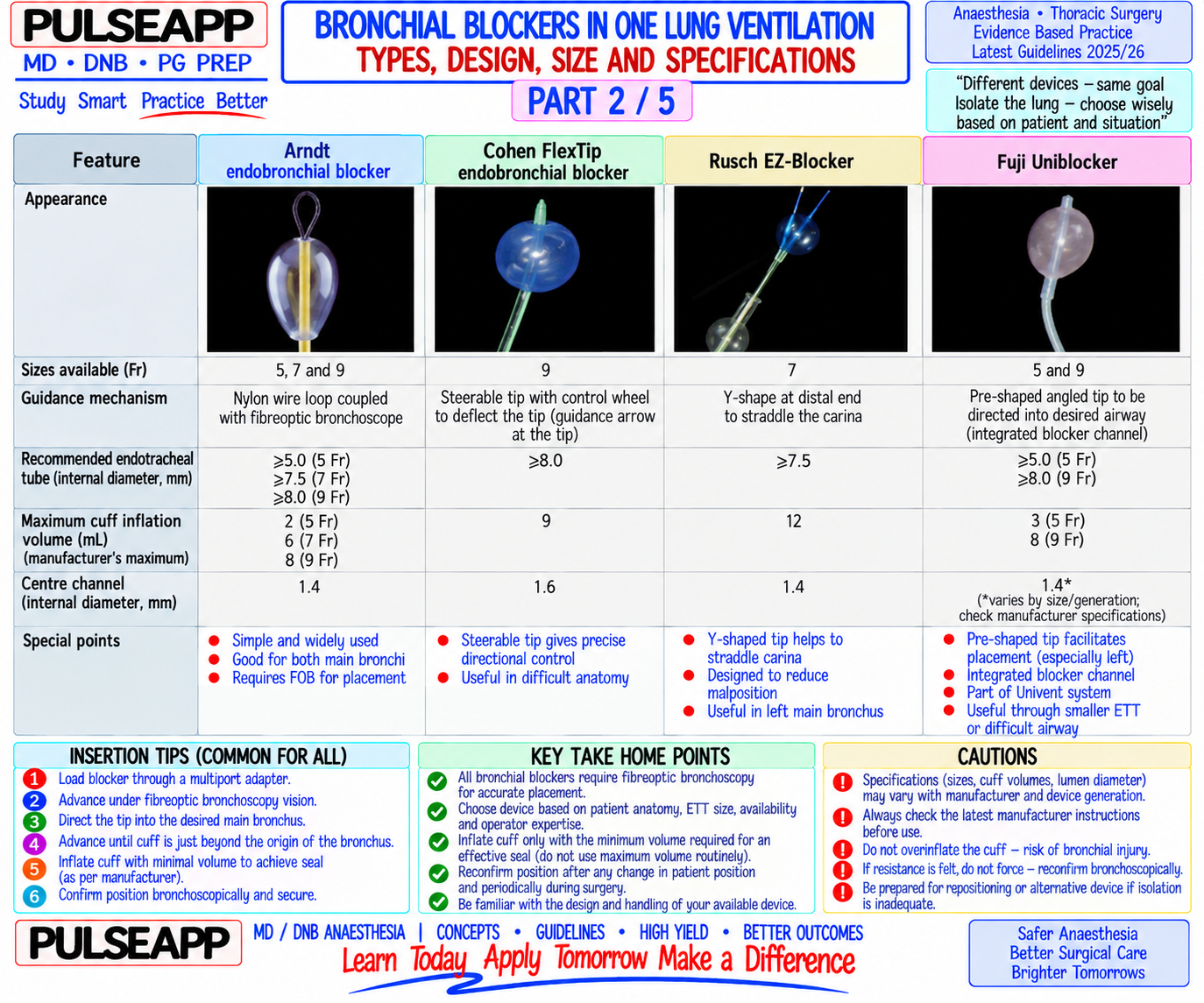 Question Reference Diagram