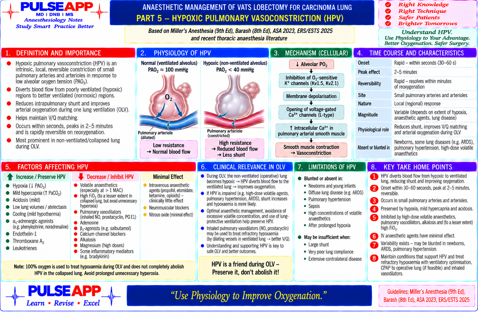 Question Reference Diagram