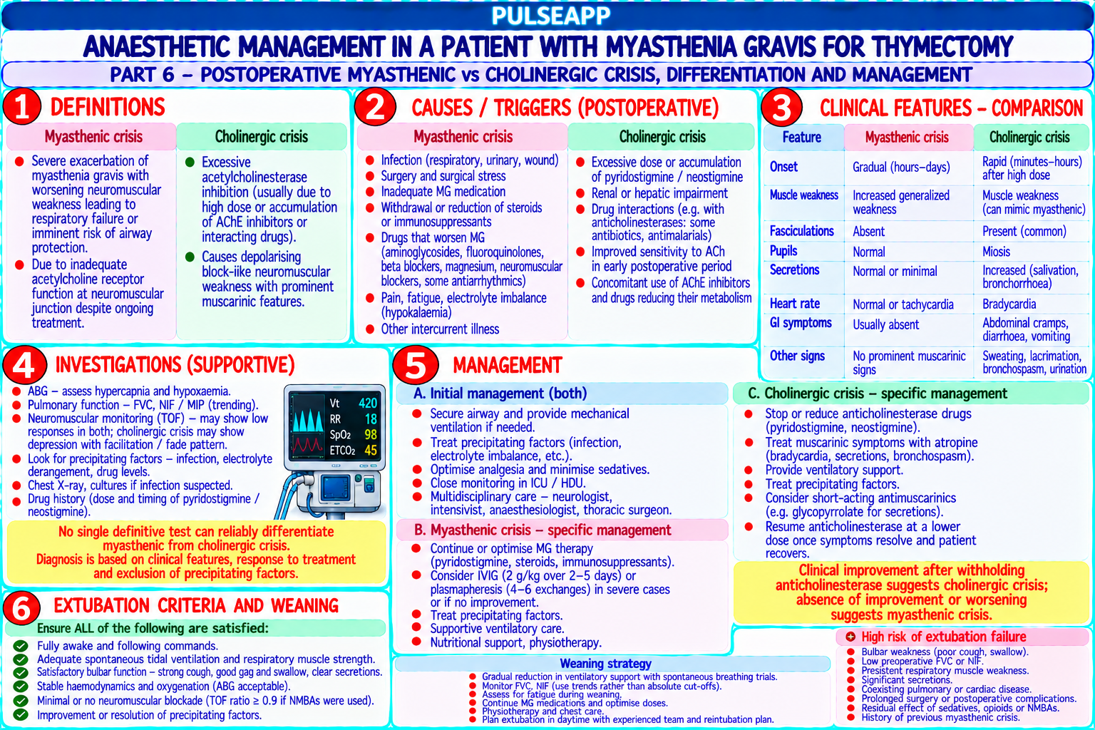 Question Reference Diagram