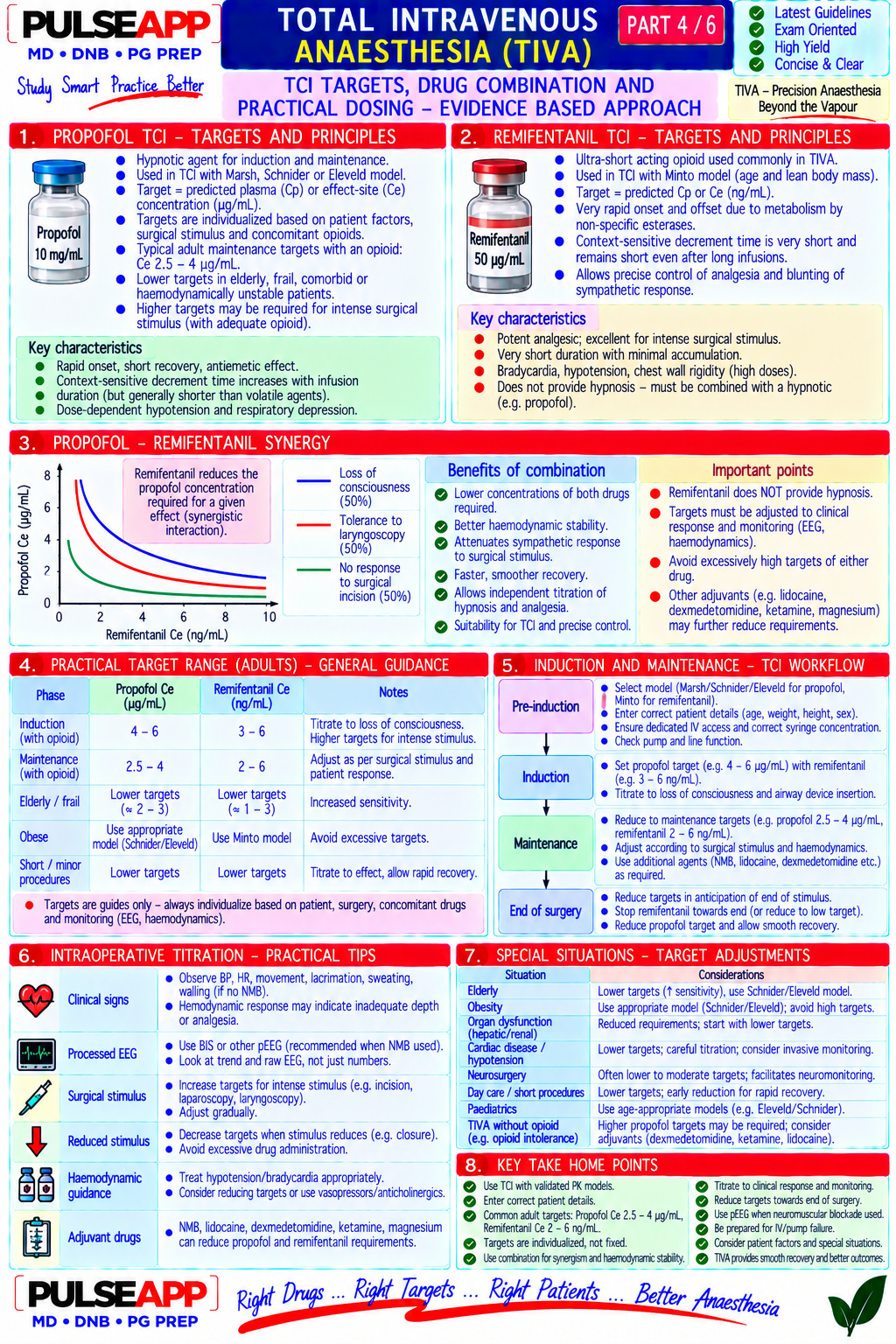 Question Reference Diagram
