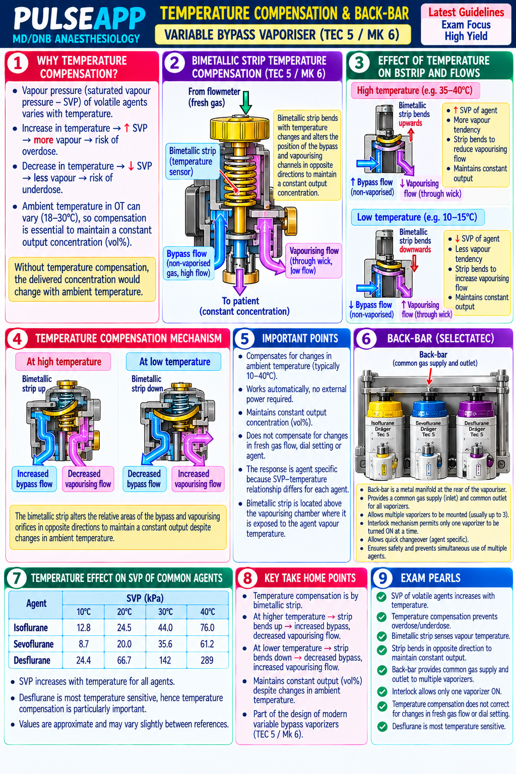 Question Reference Diagram