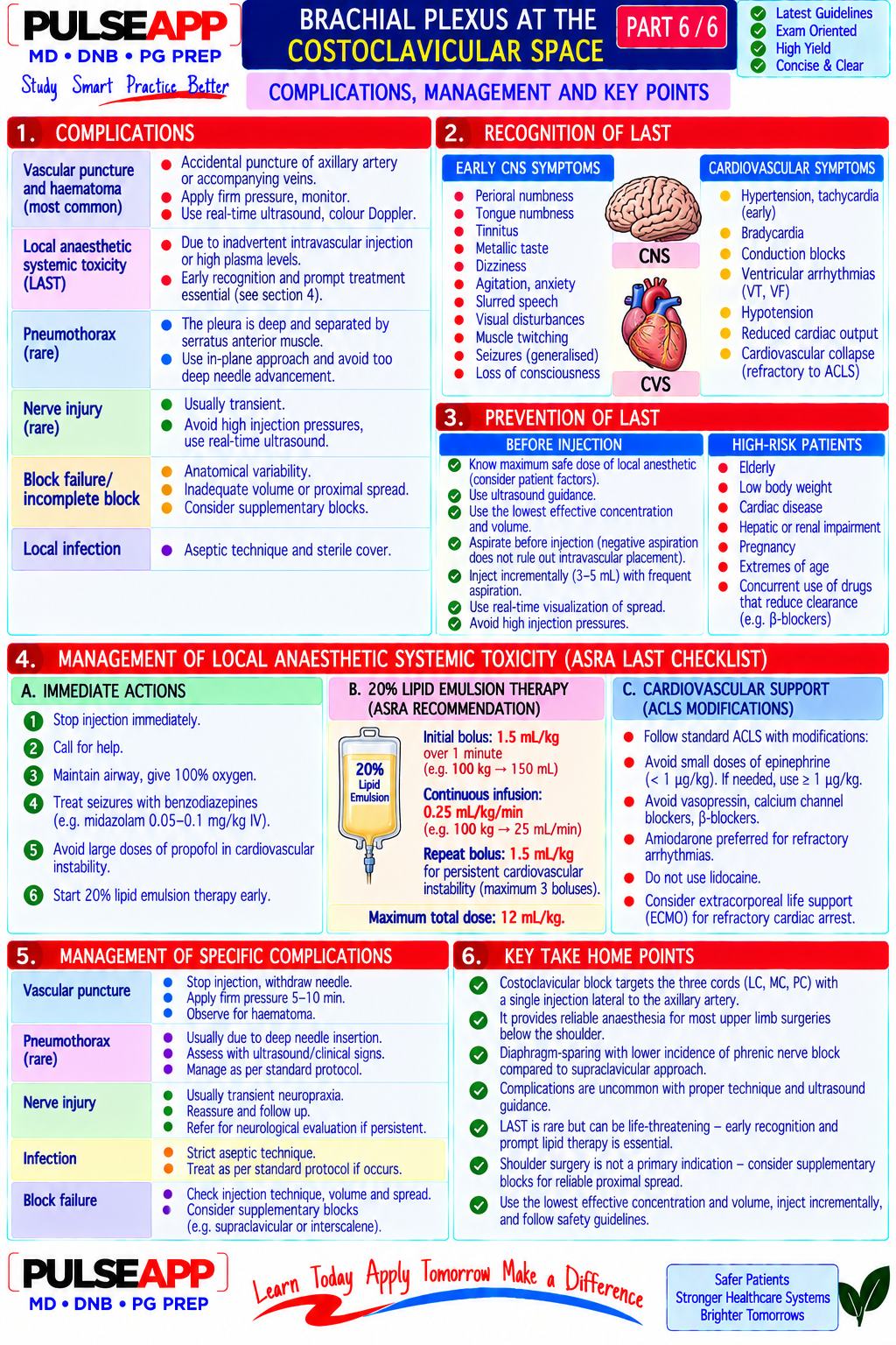 Question Reference Diagram