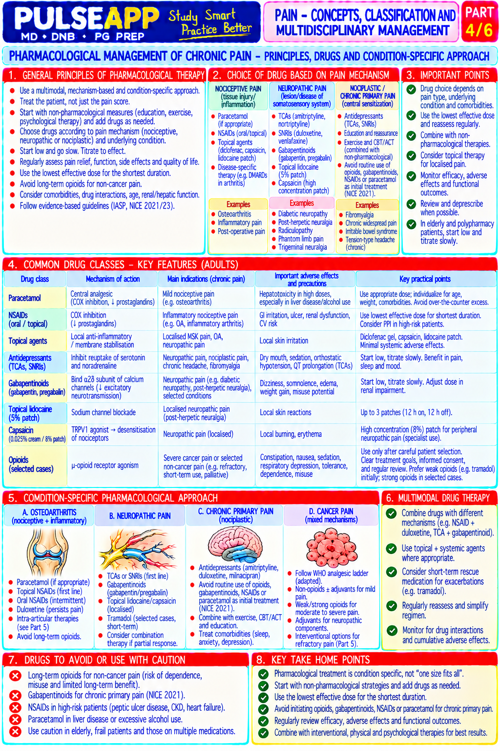 Question Reference Diagram
