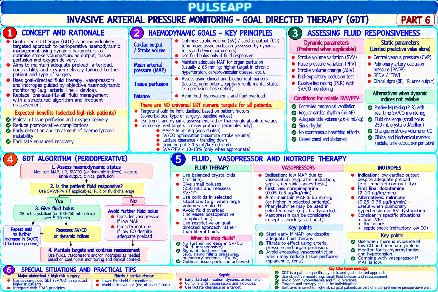Question Reference Diagram