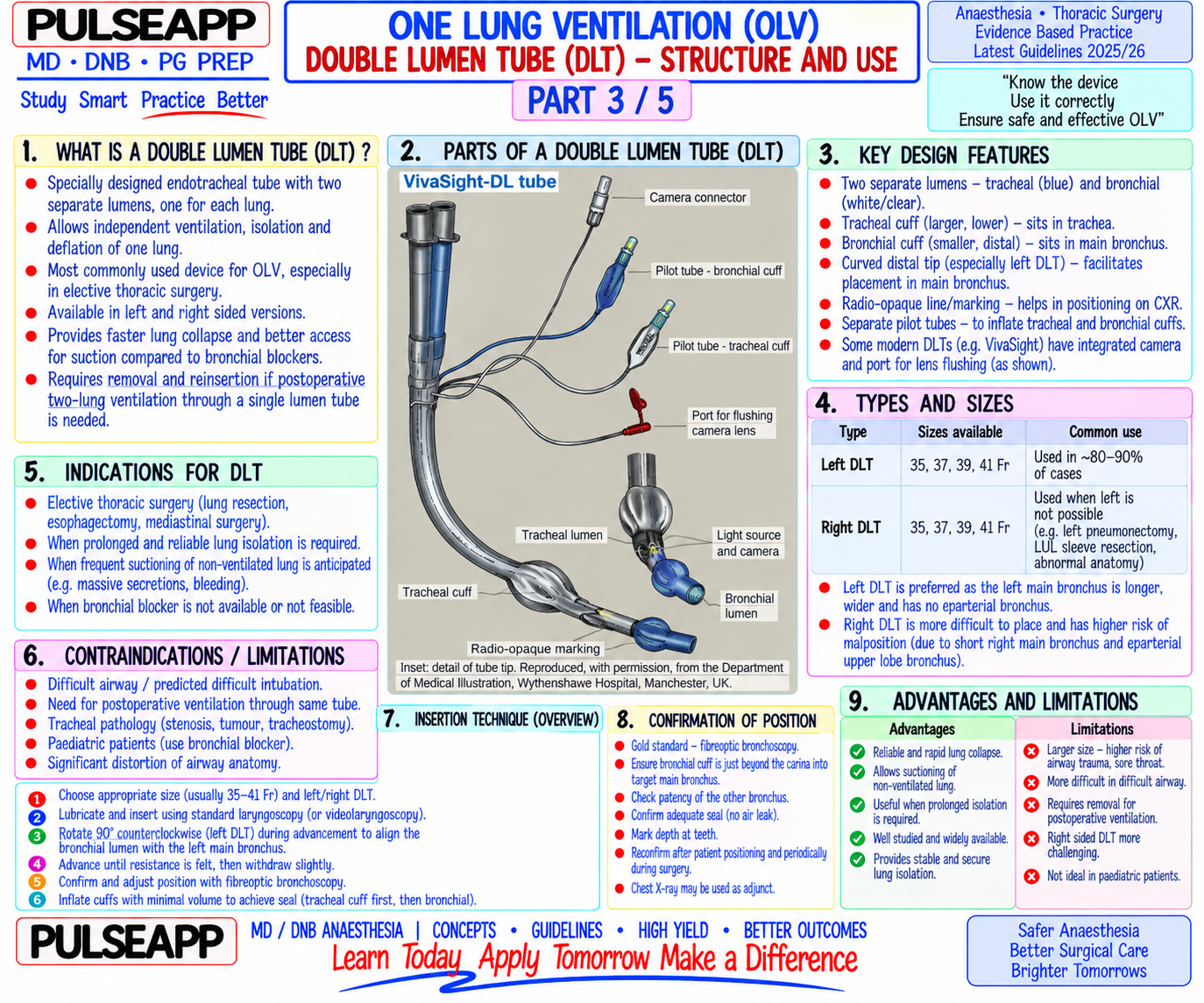 Question Reference Diagram