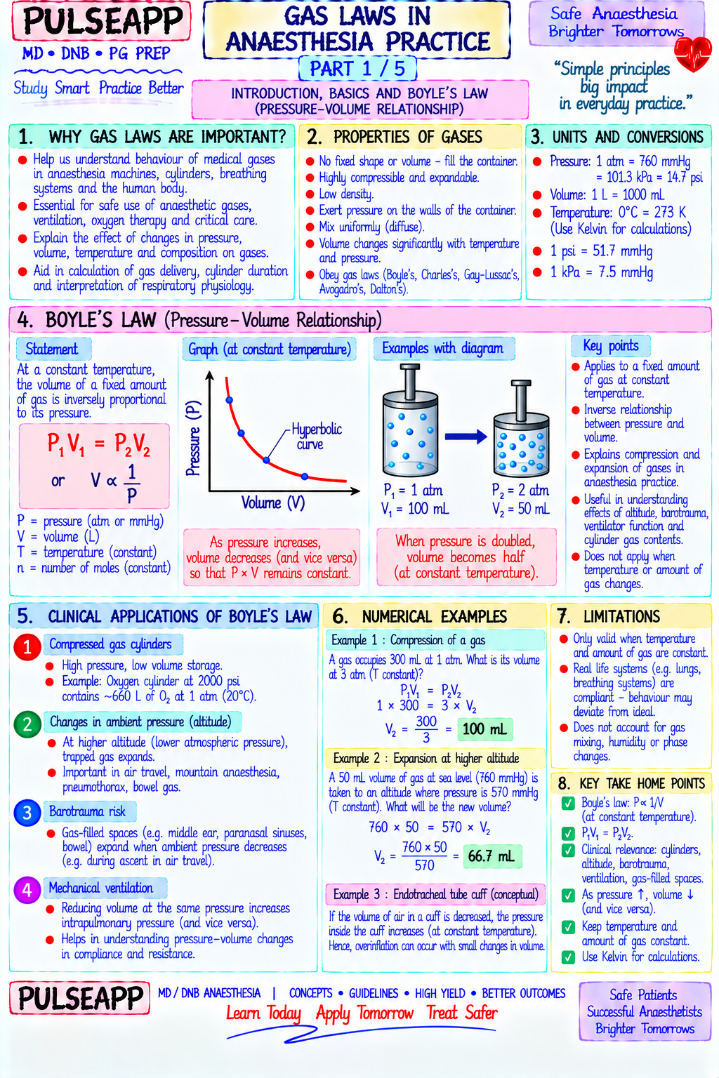 Question Reference Diagram