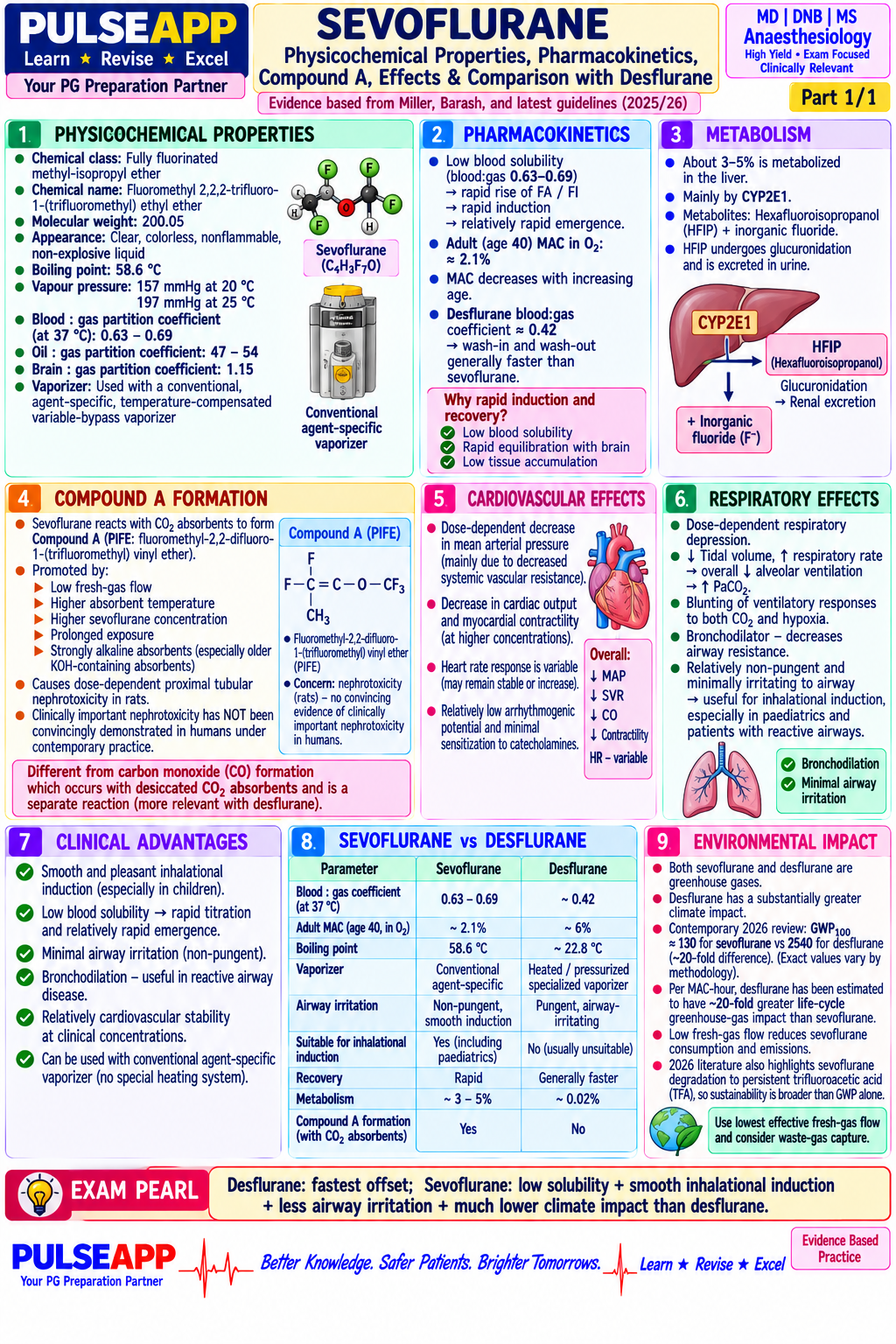 Question Reference Diagram