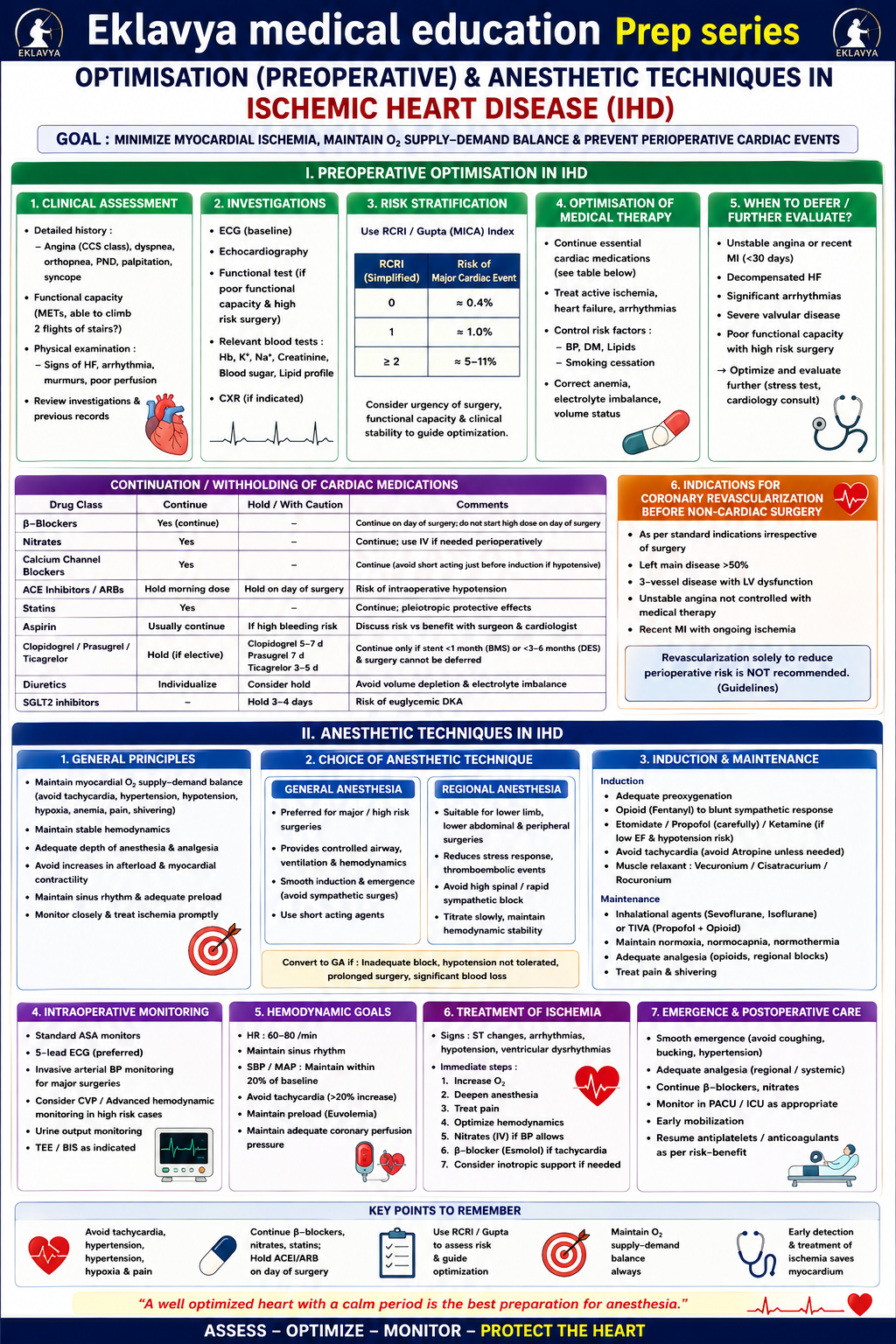 Question Reference Diagram