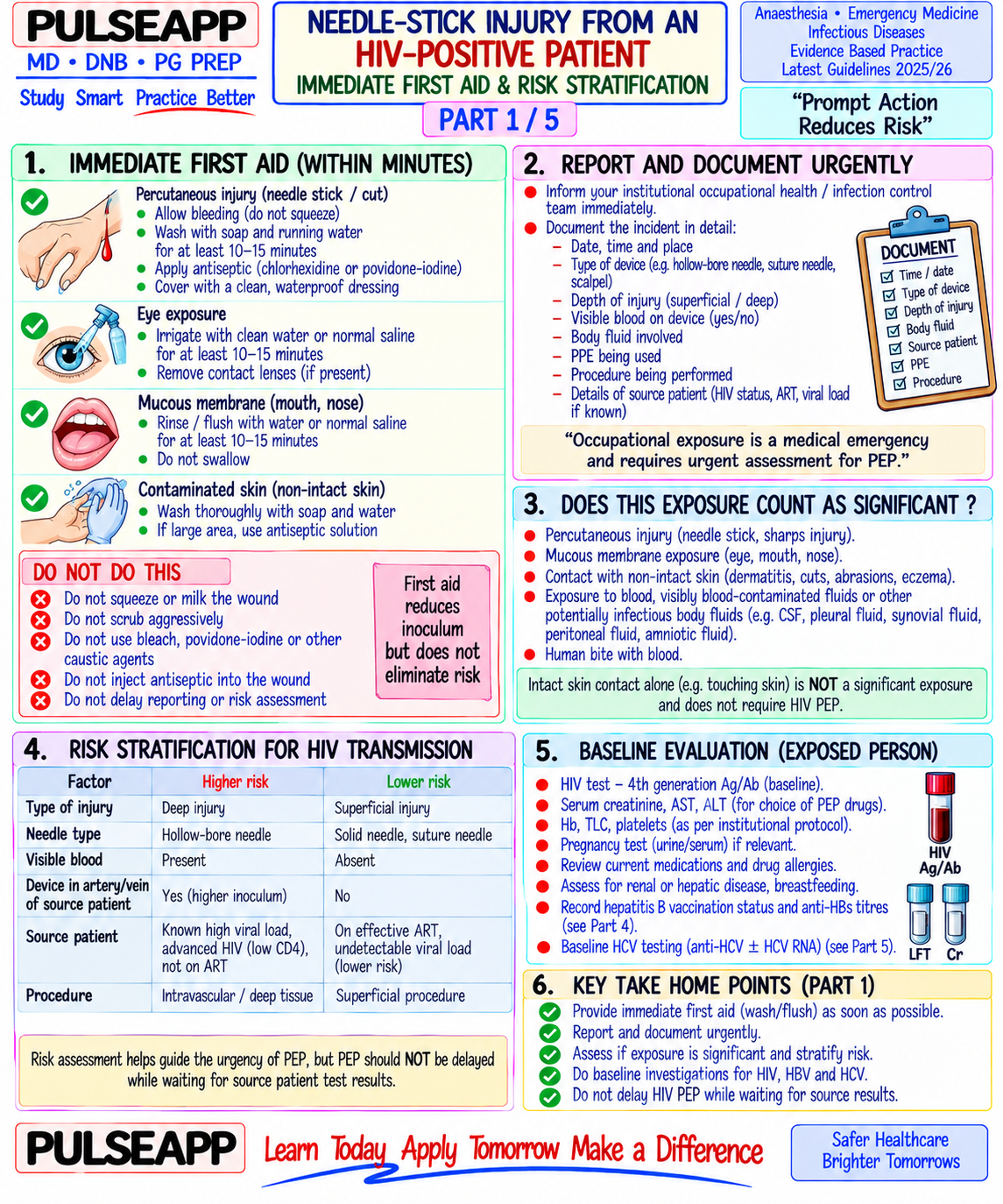 Question Reference Diagram