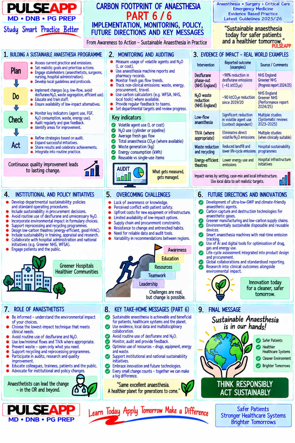 Question Reference Diagram