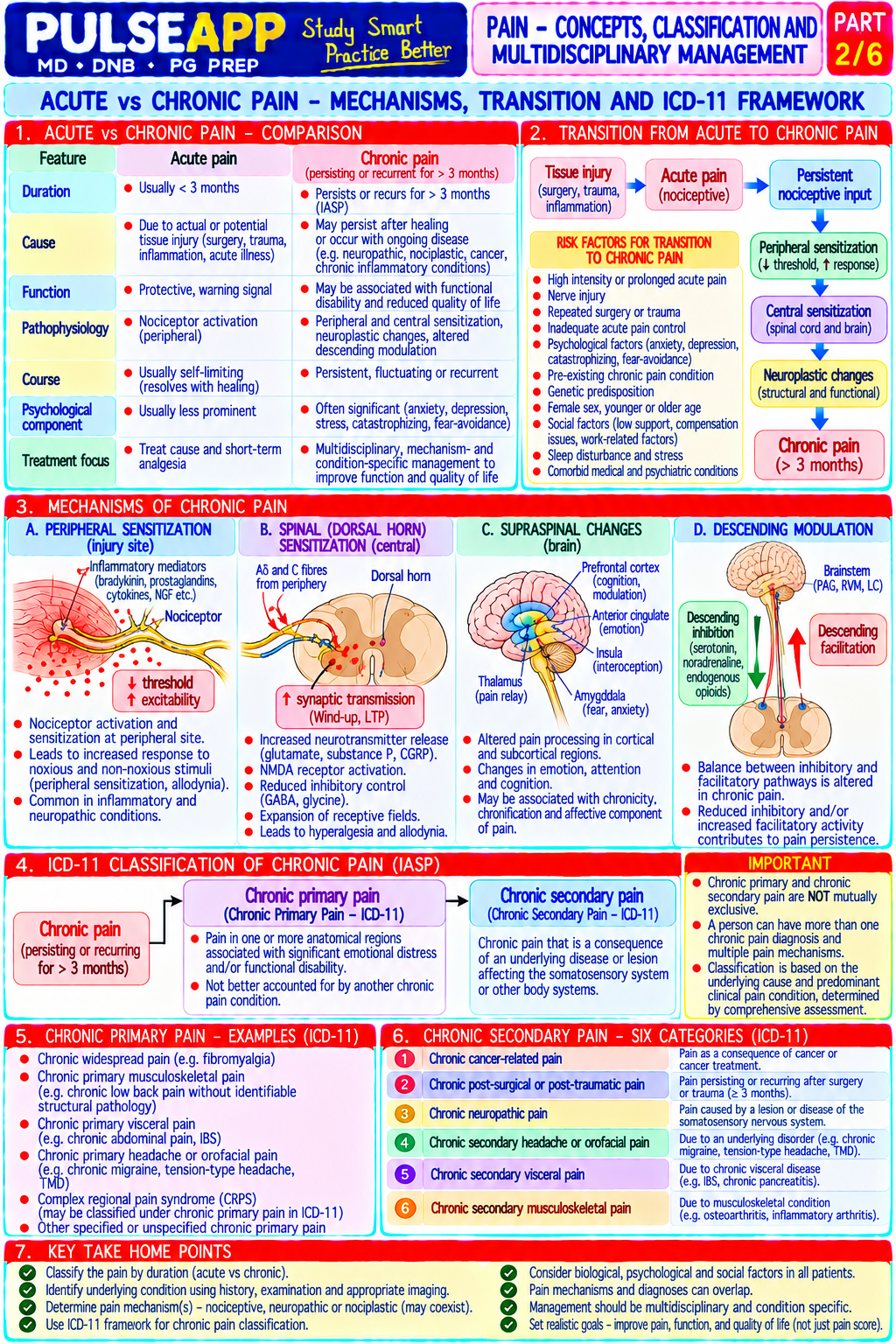 Question Reference Diagram