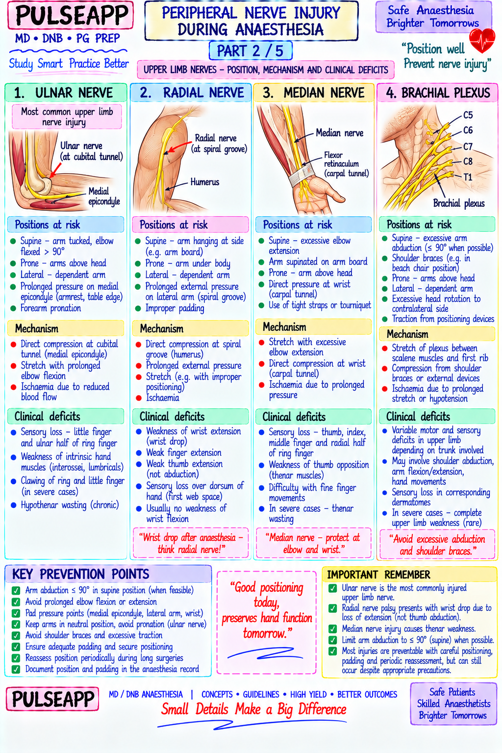 Question Reference Diagram