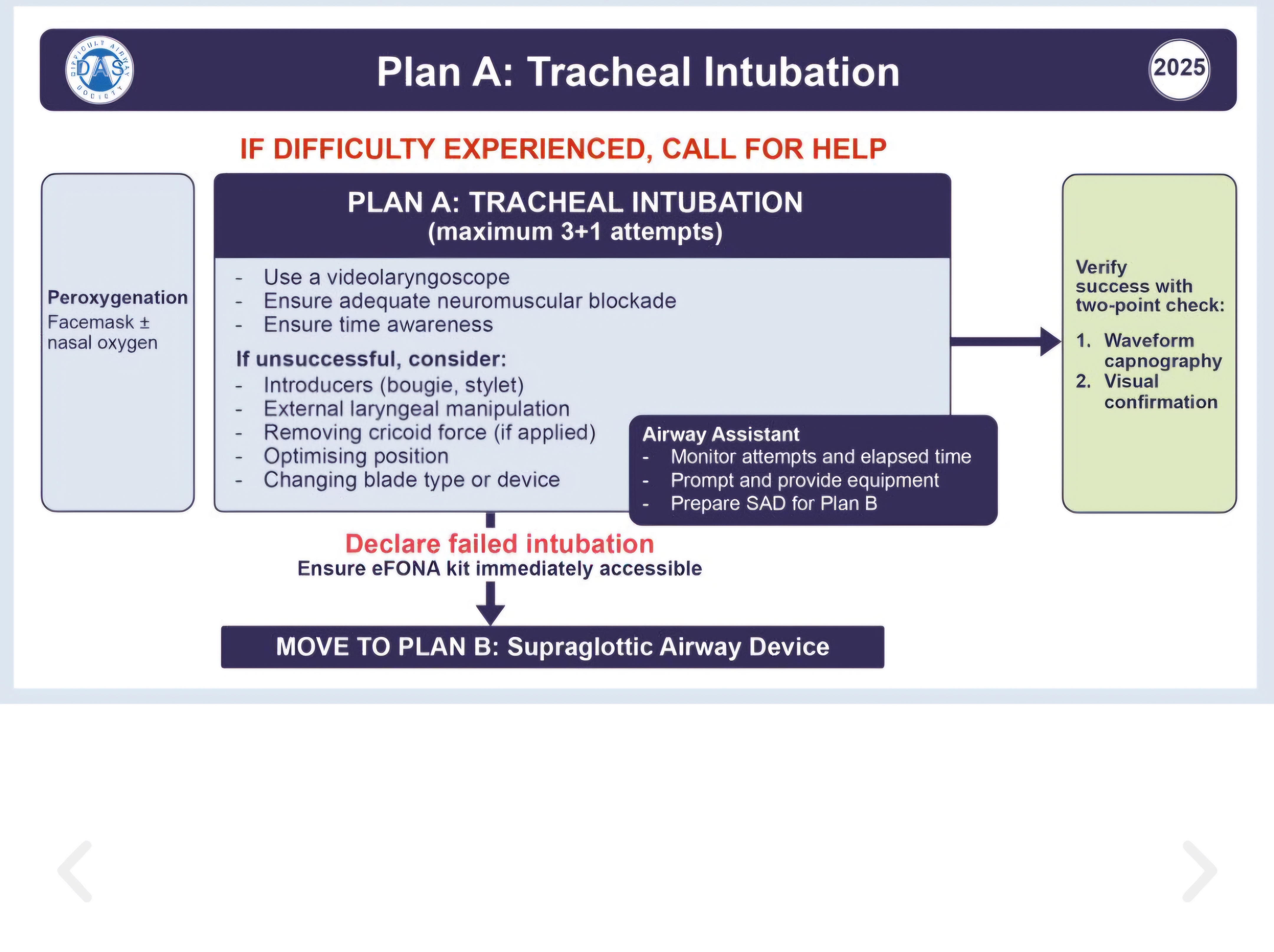 Question Reference Diagram