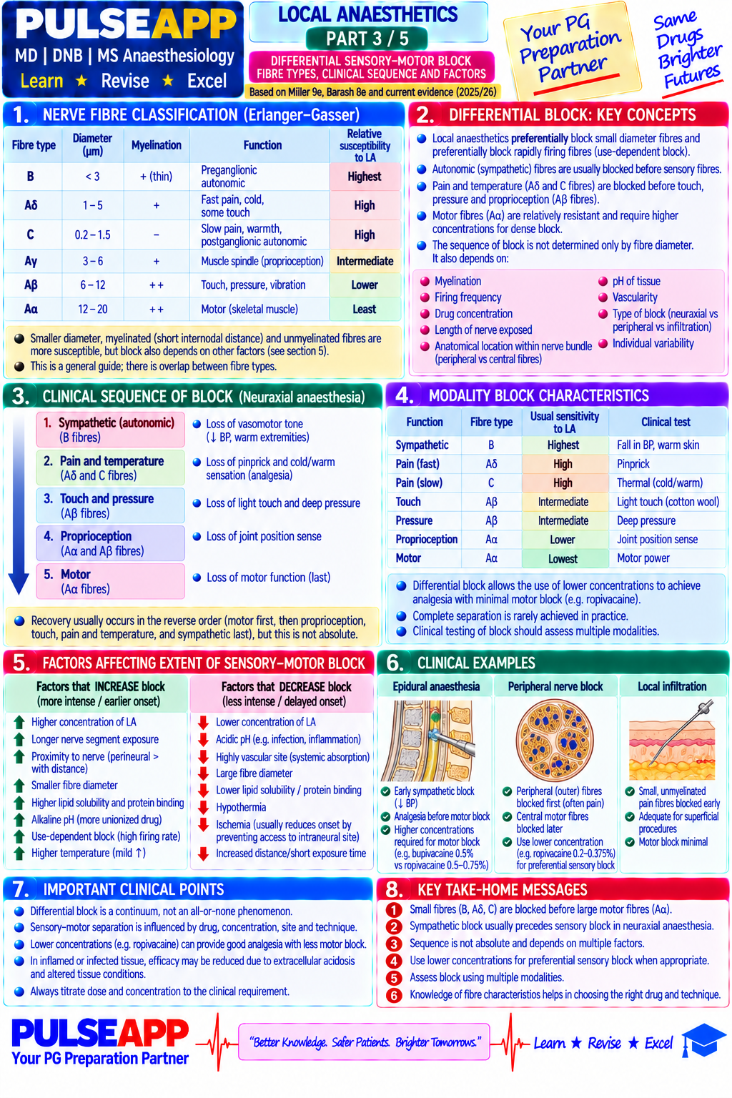 Question Reference Diagram