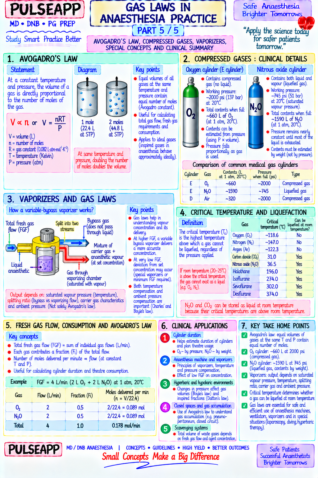 Question Reference Diagram
