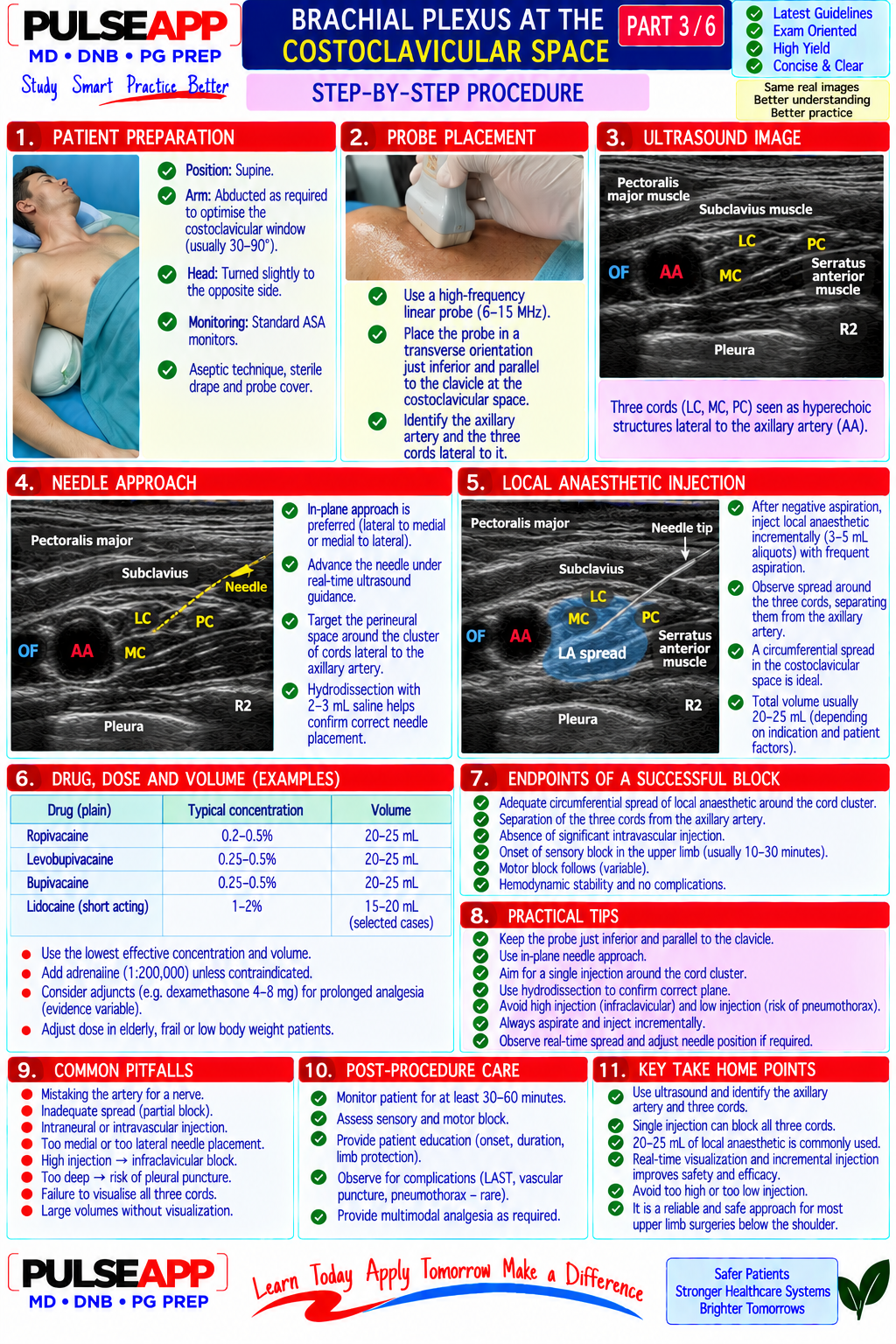 Question Reference Diagram