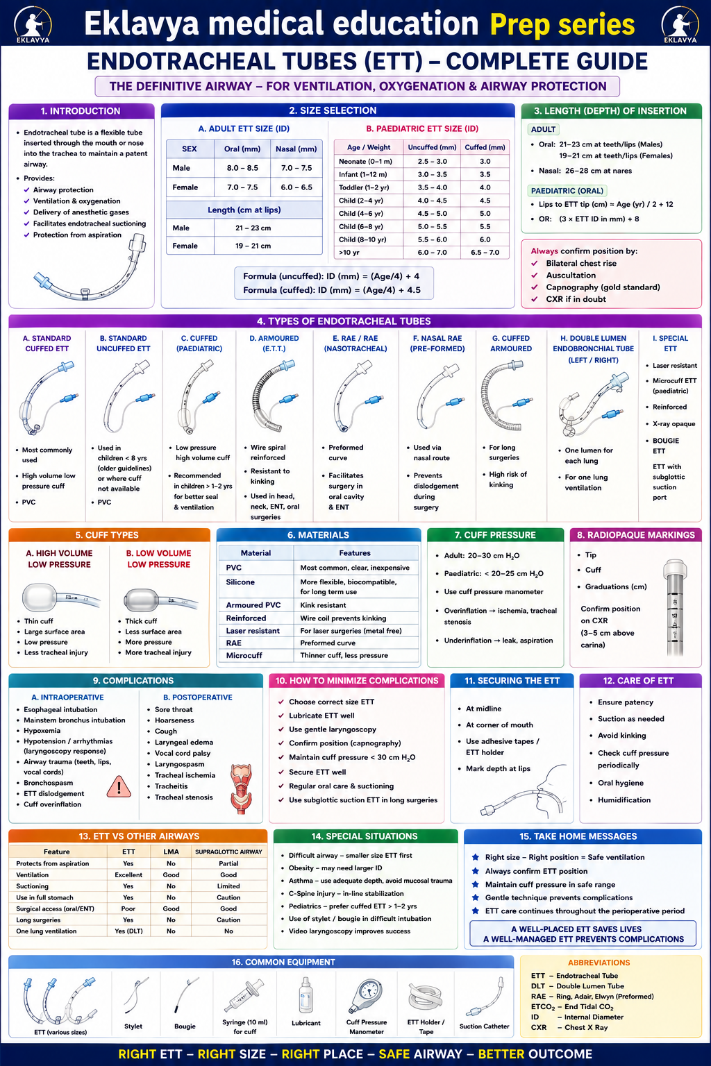 Question Reference Diagram