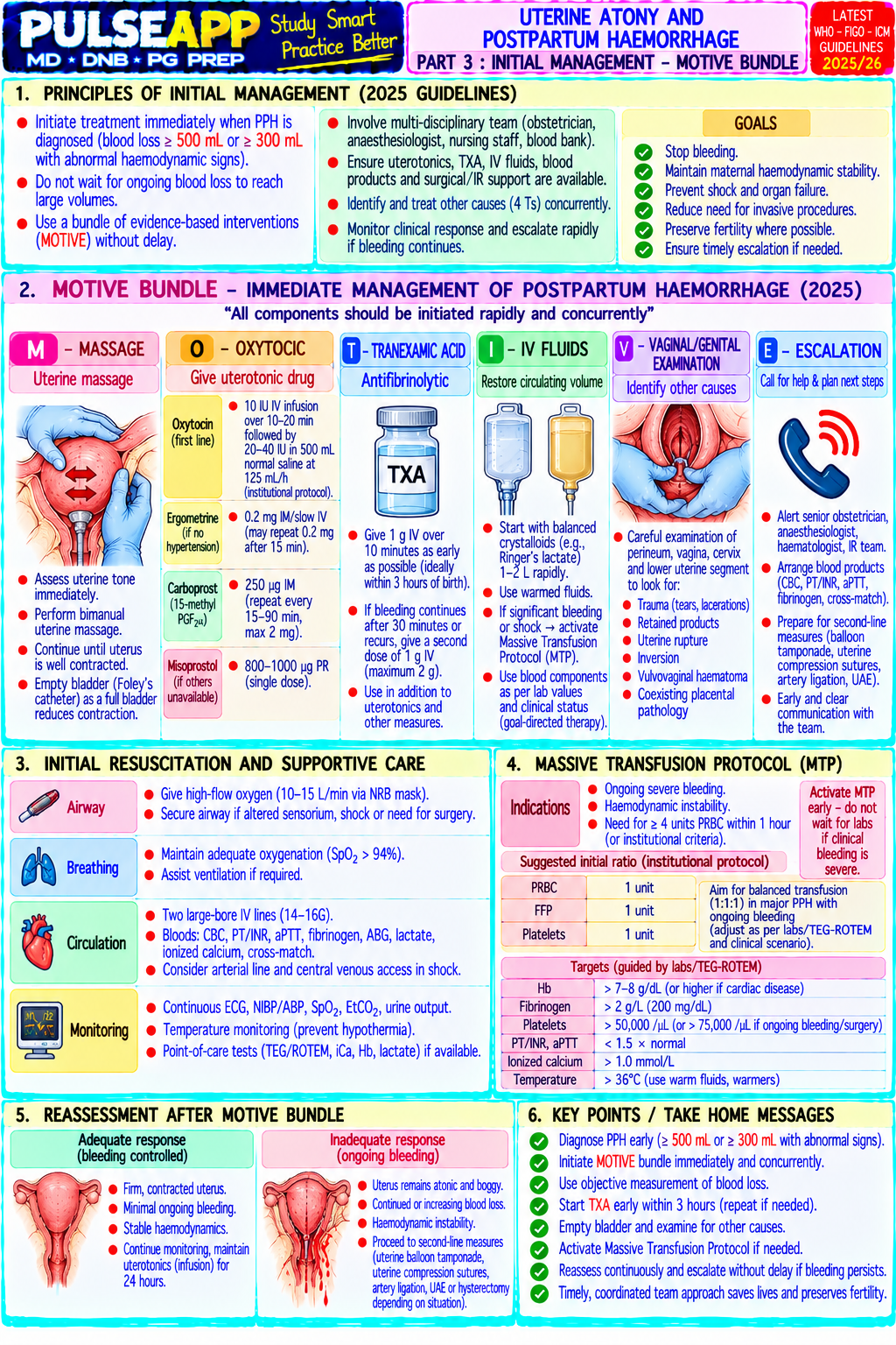 Question Reference Diagram