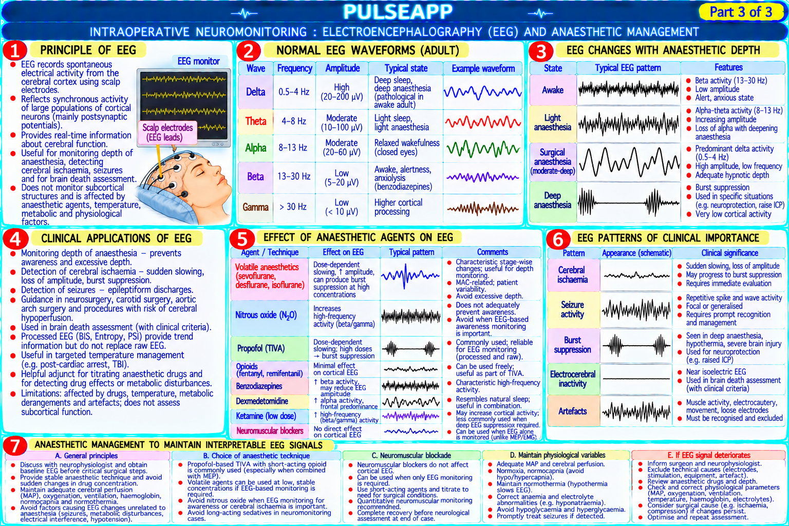Question Reference Diagram