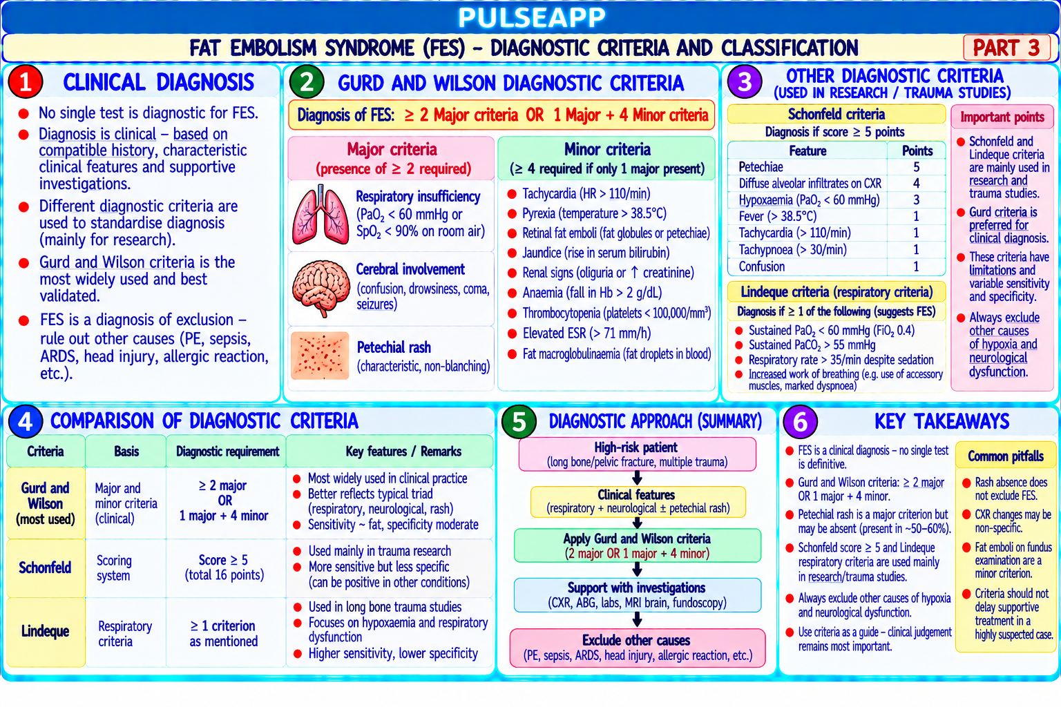 Question Reference Diagram