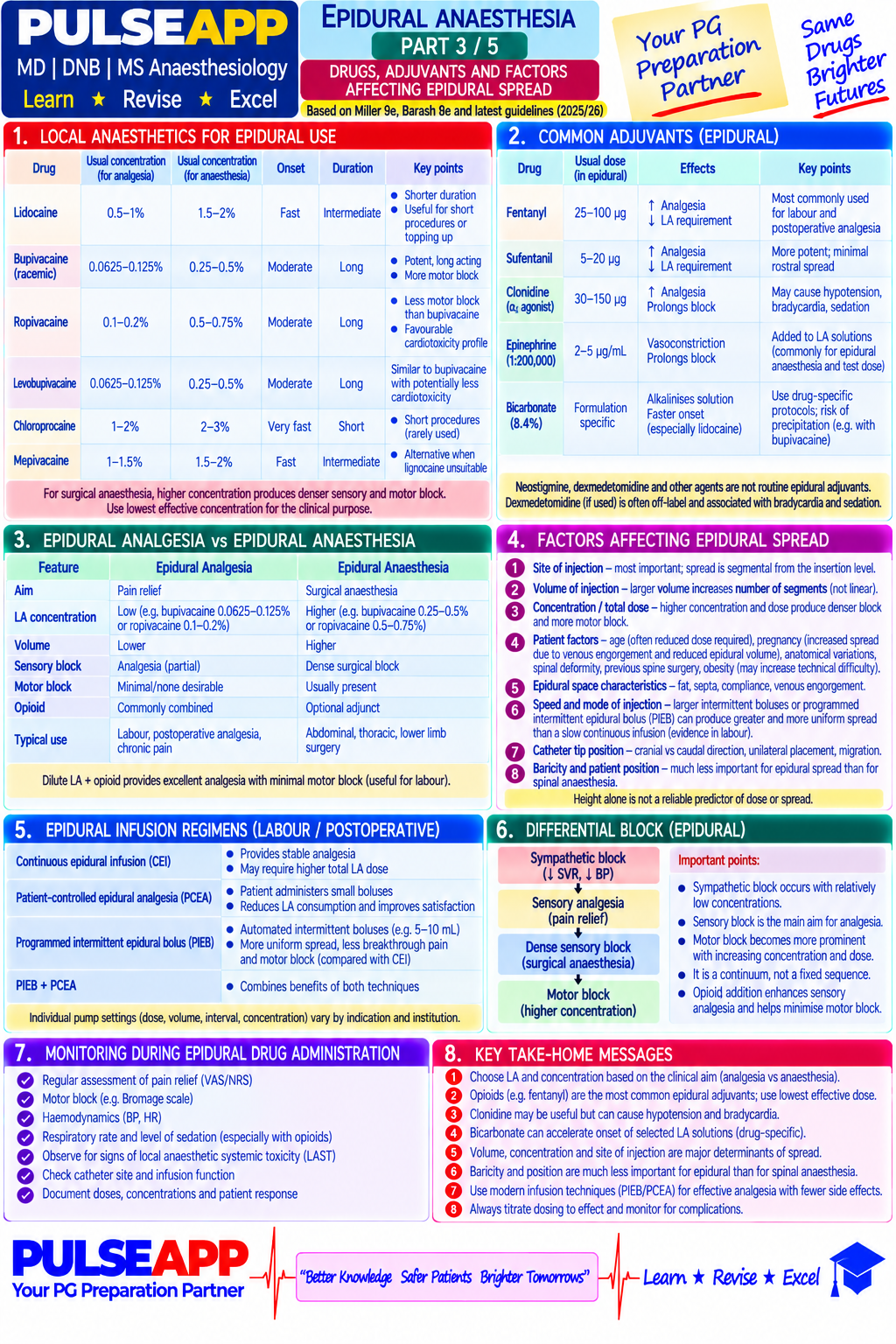 Question Reference Diagram