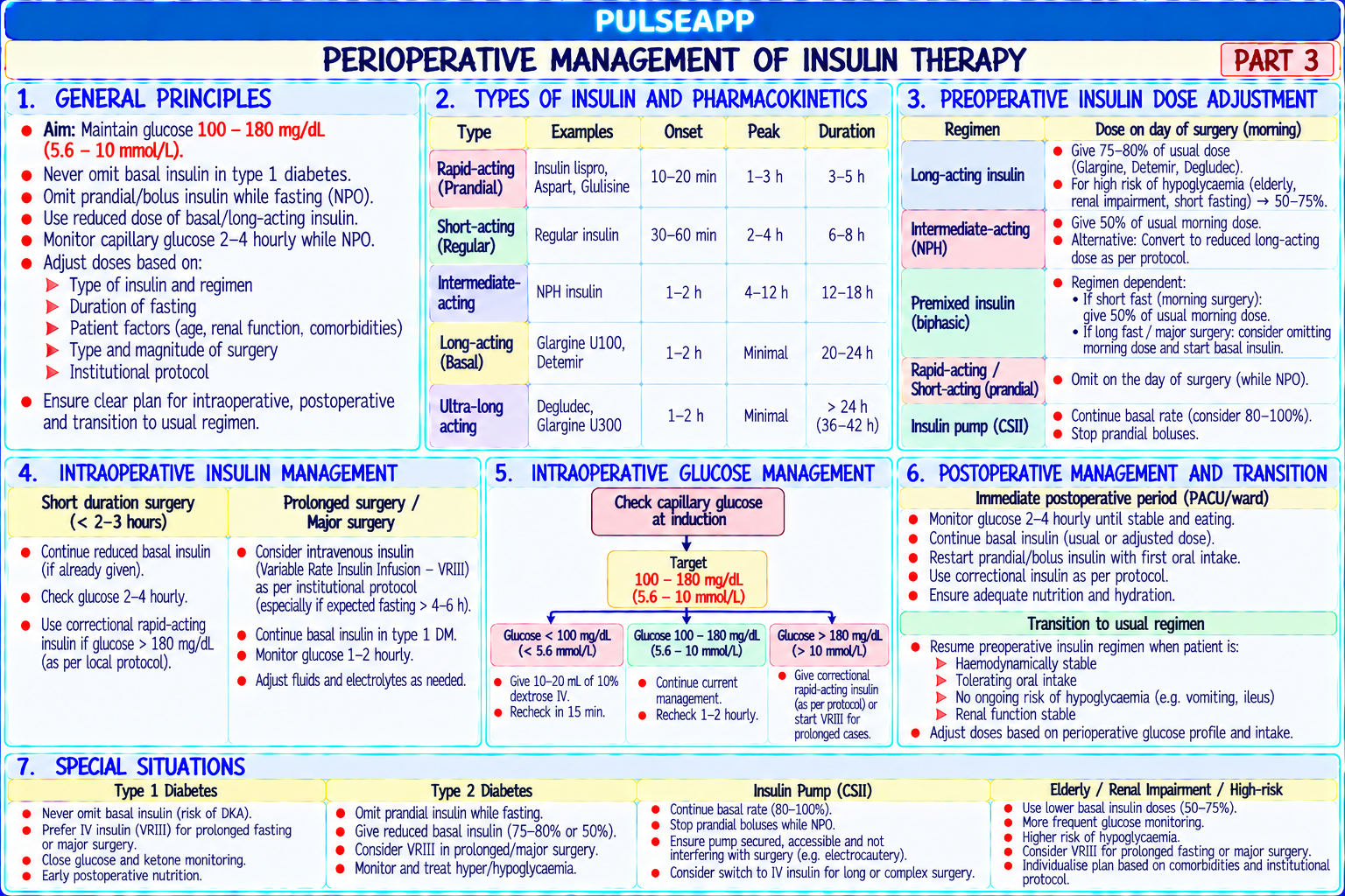 Question Reference Diagram
