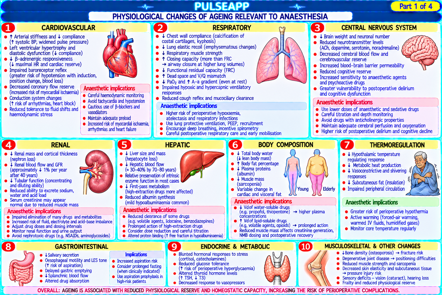 Question Reference Diagram