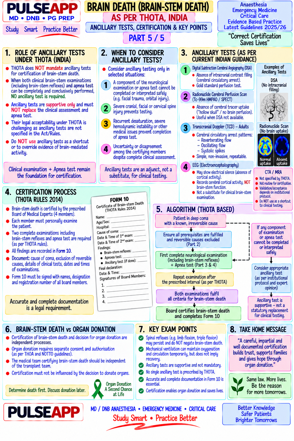 Question Reference Diagram