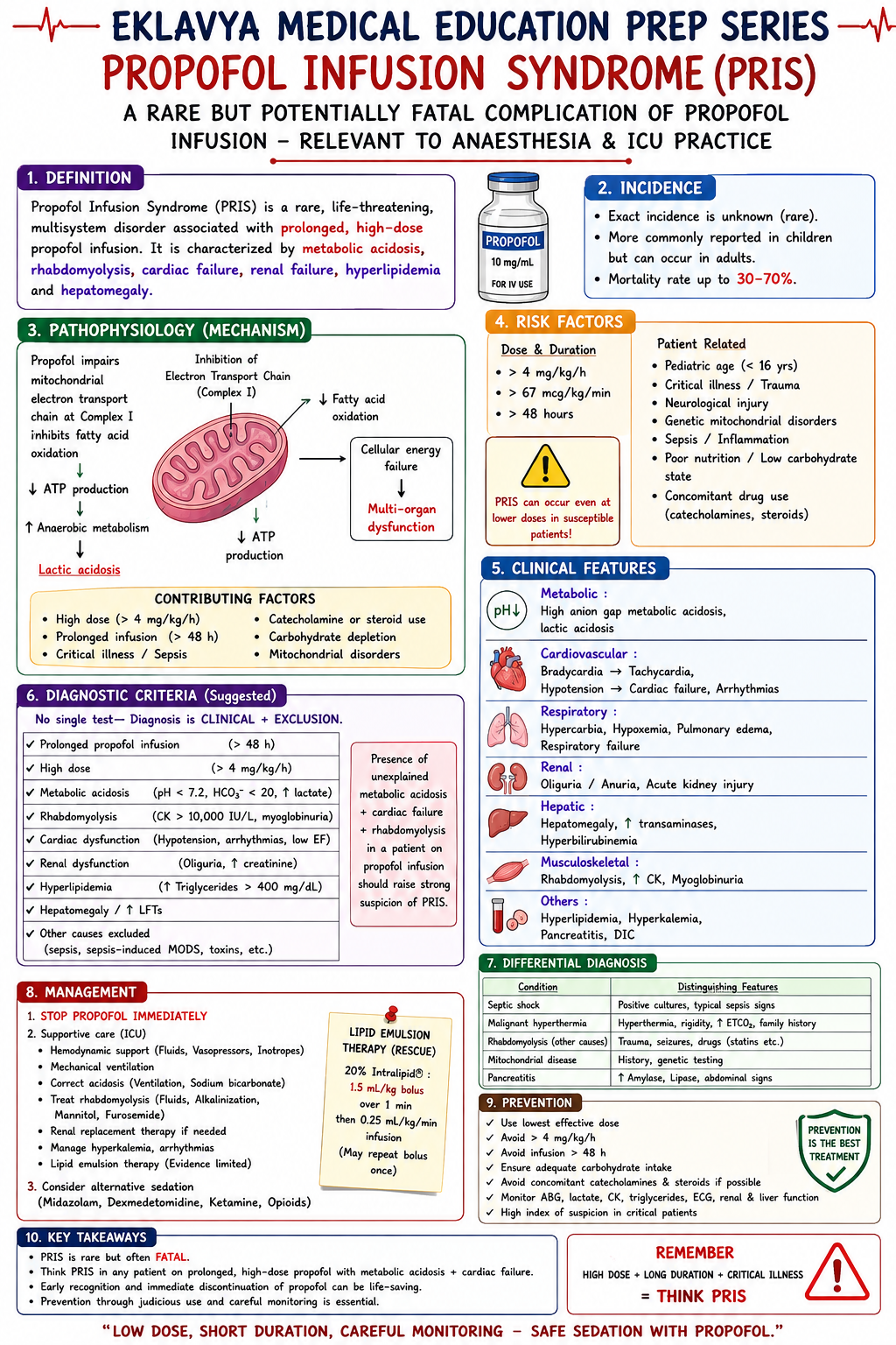 Question Reference Diagram