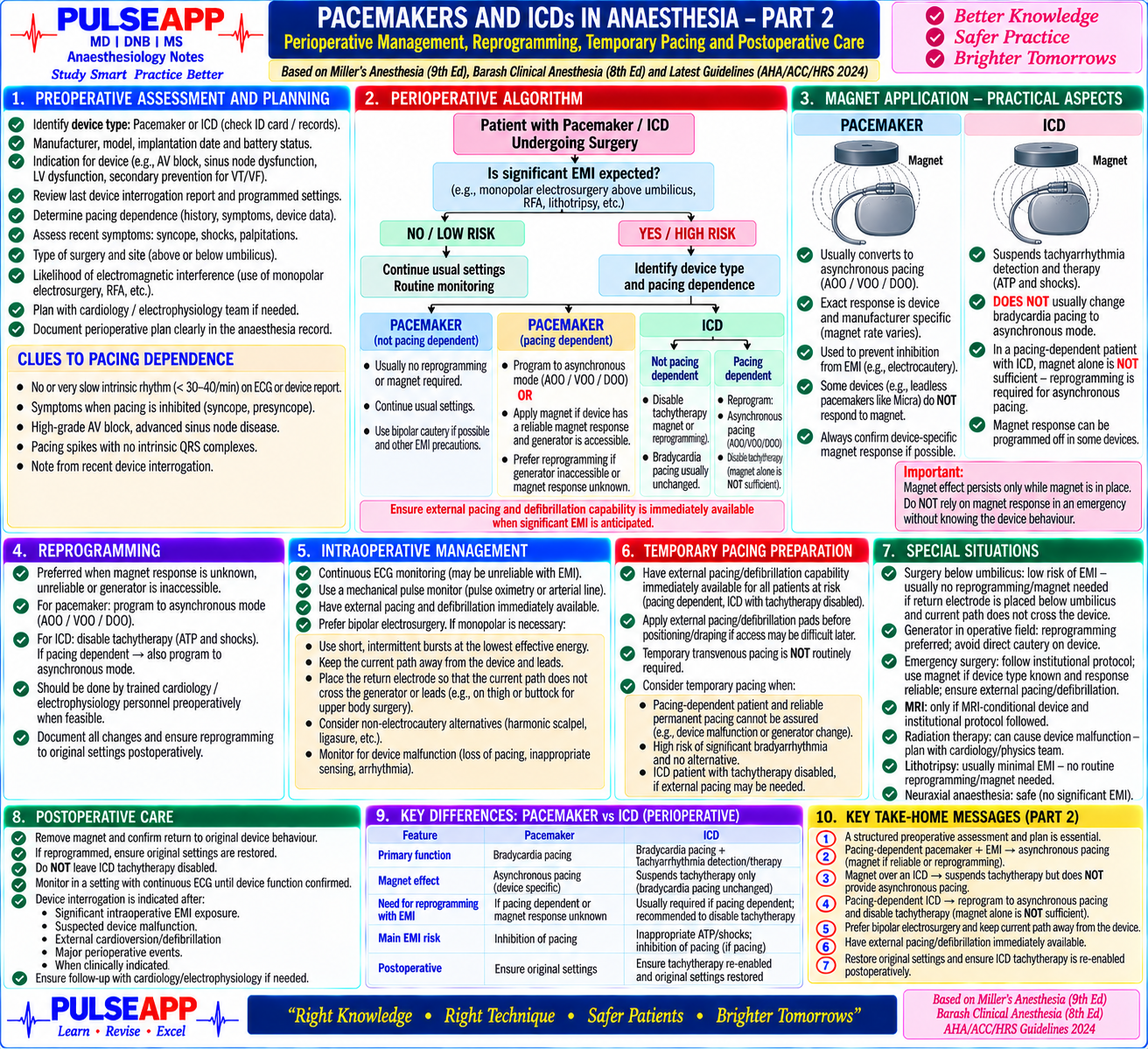 Question Reference Diagram
