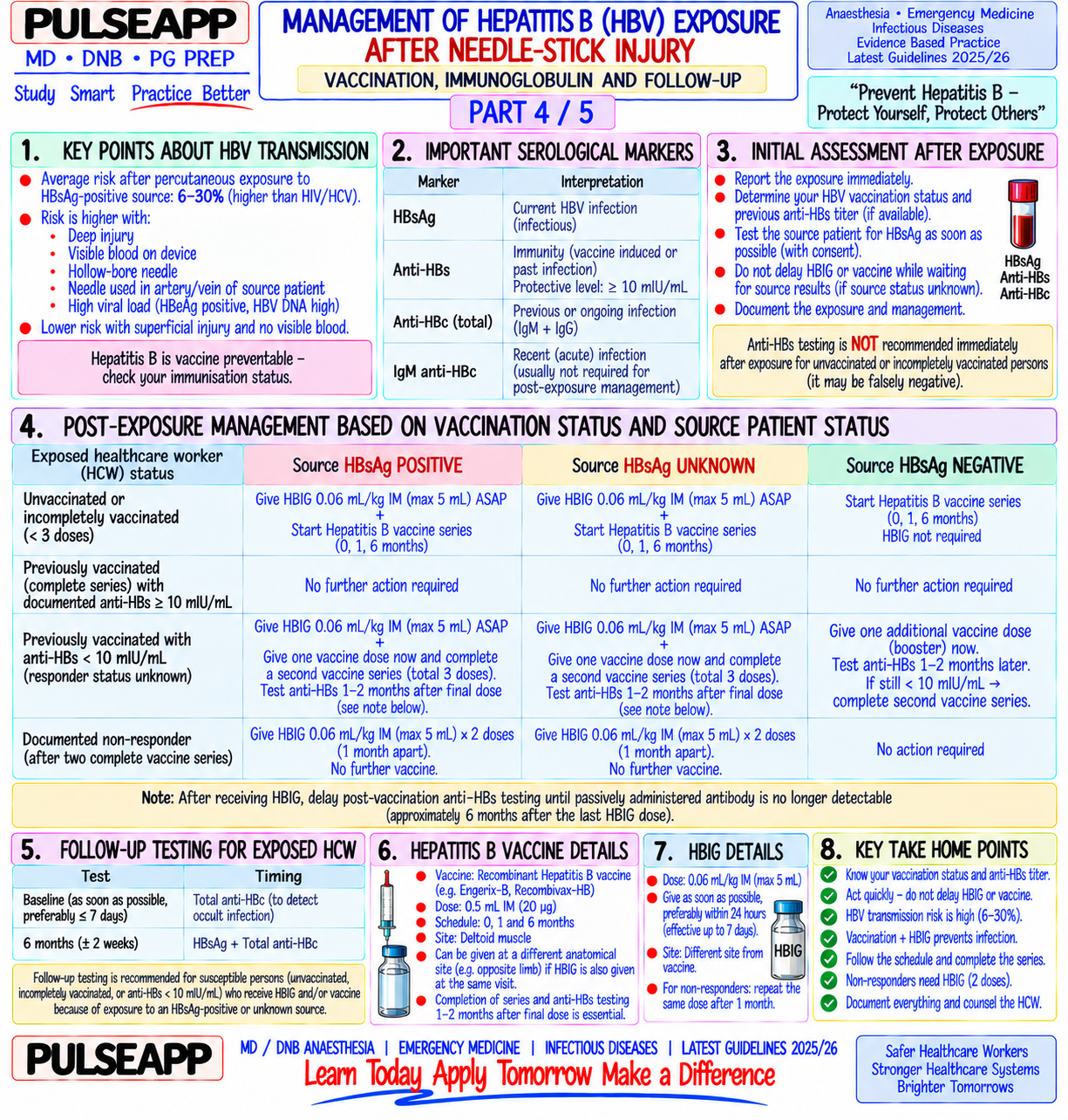 Question Reference Diagram