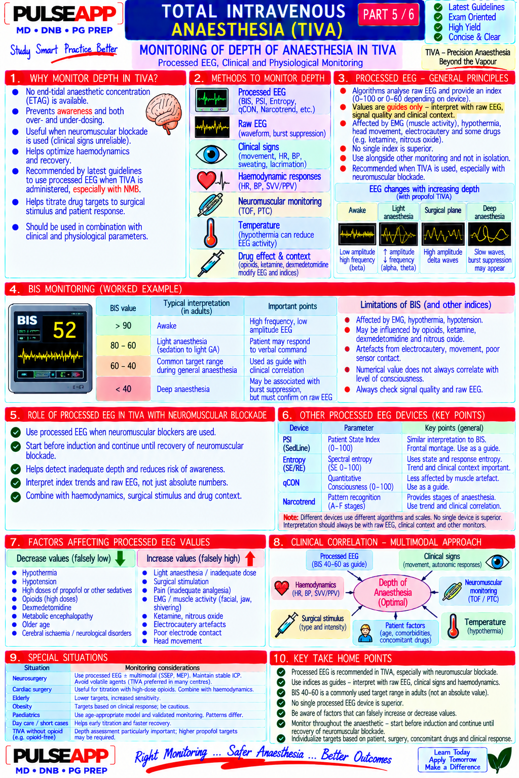 Question Reference Diagram