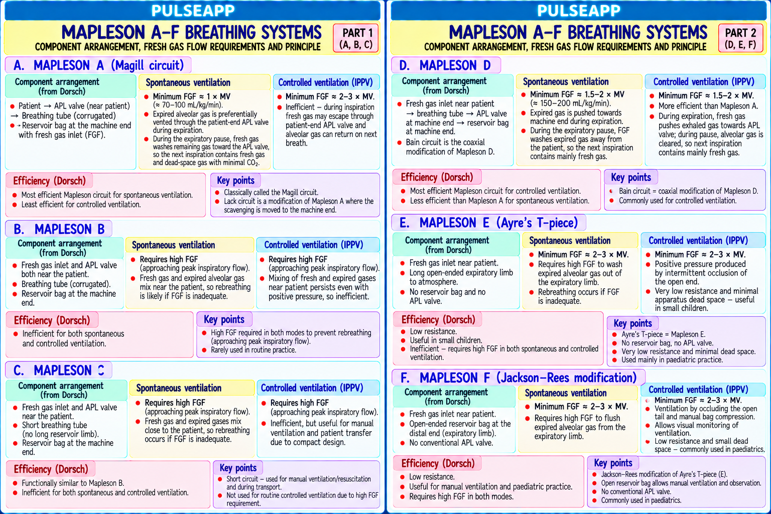 Question Reference Diagram