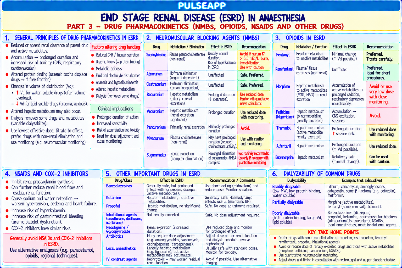 Question Reference Diagram