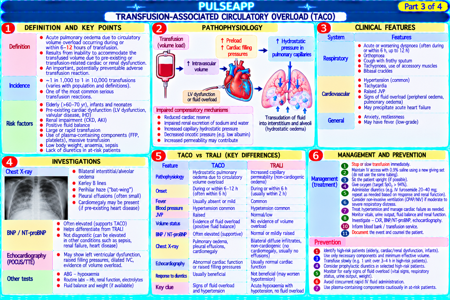 Question Reference Diagram