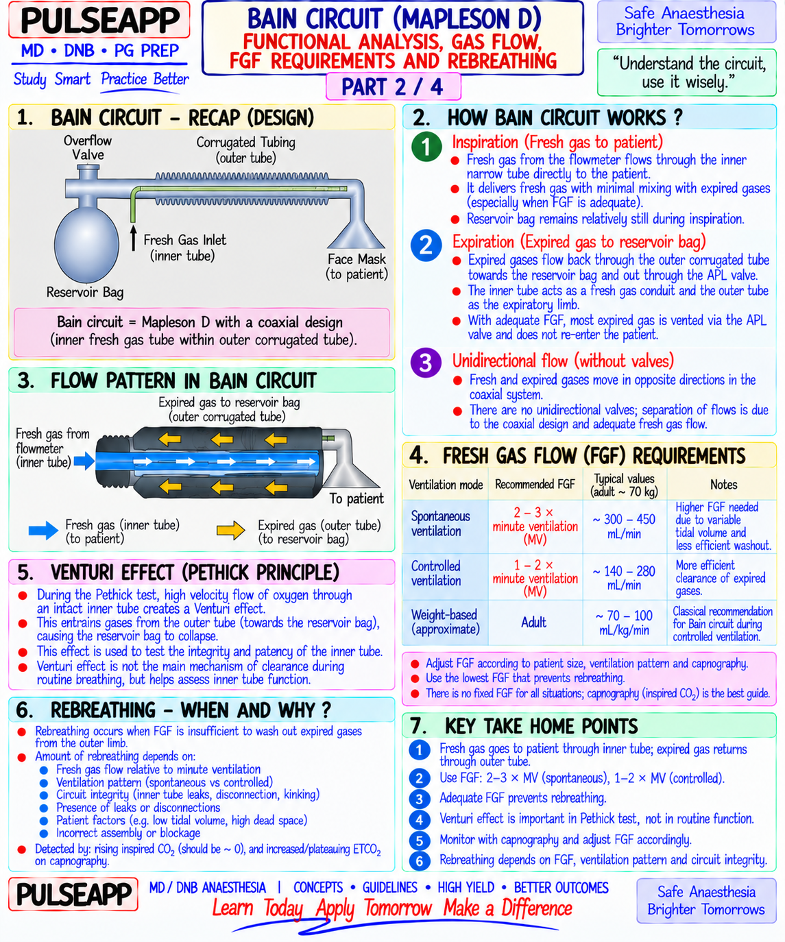 Question Reference Diagram