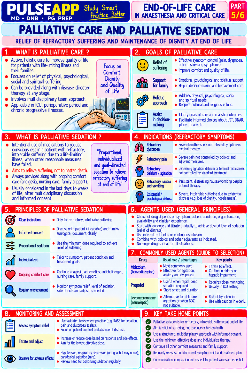 Question Reference Diagram