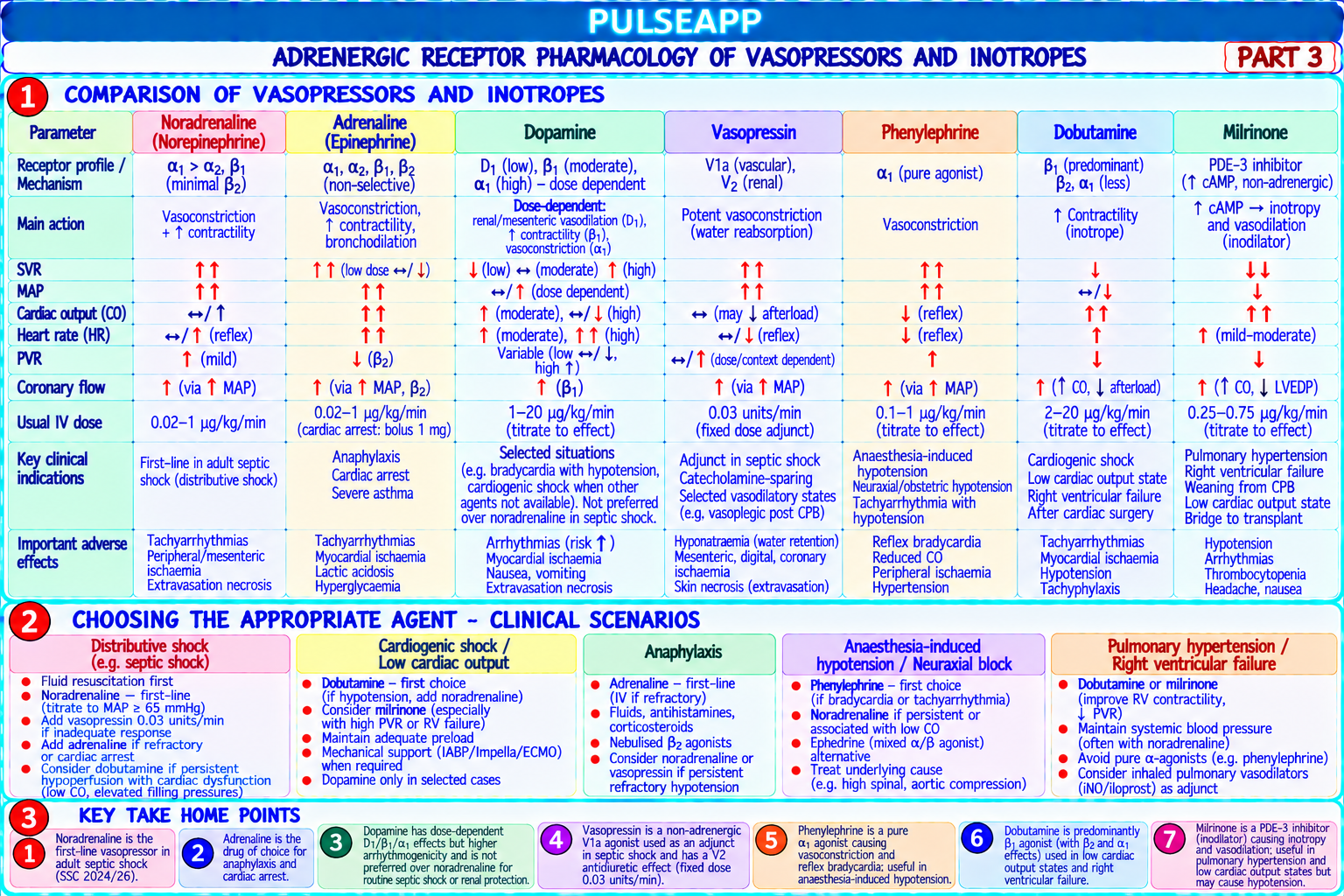 Question Reference Diagram