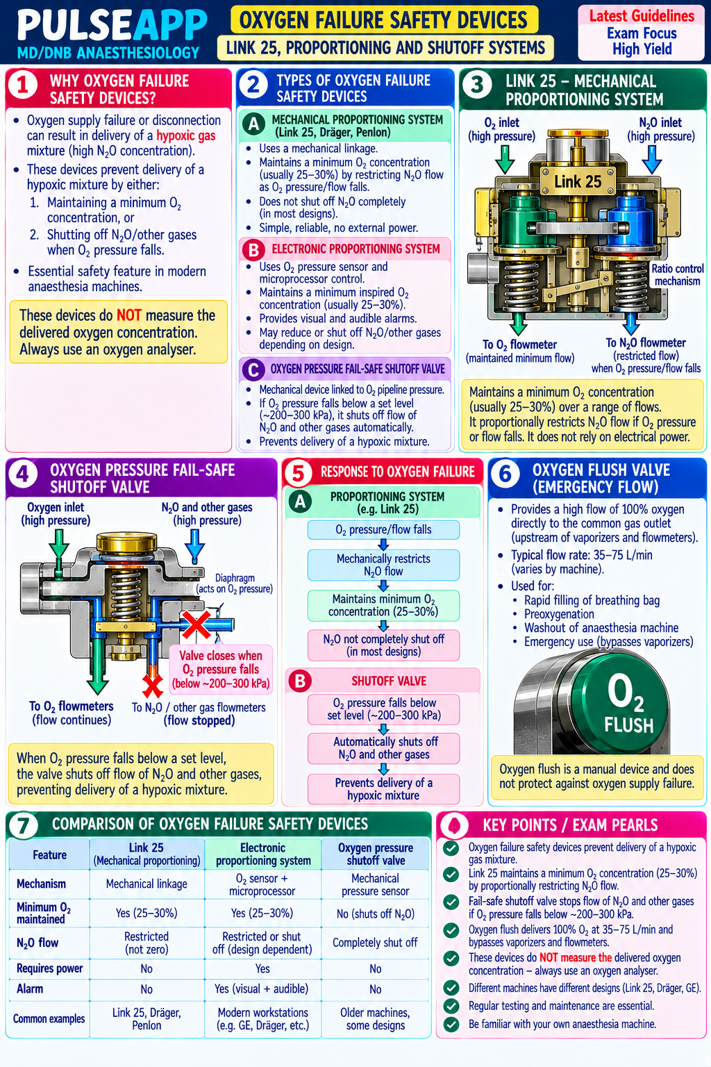 Question Reference Diagram