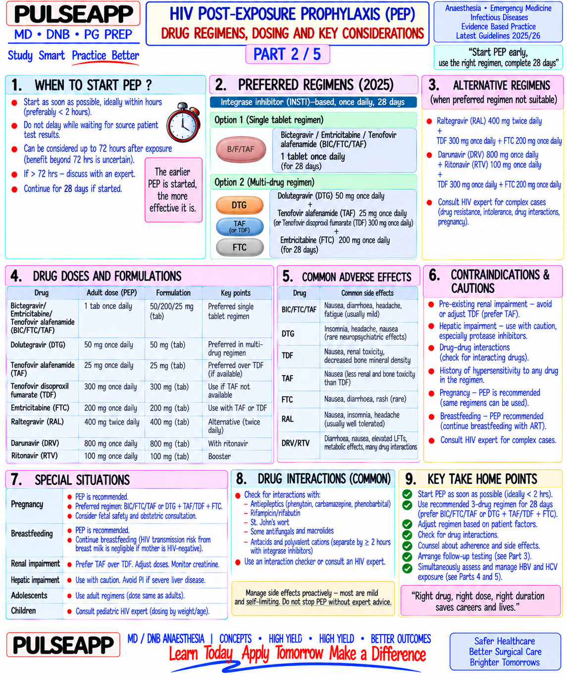 Question Reference Diagram