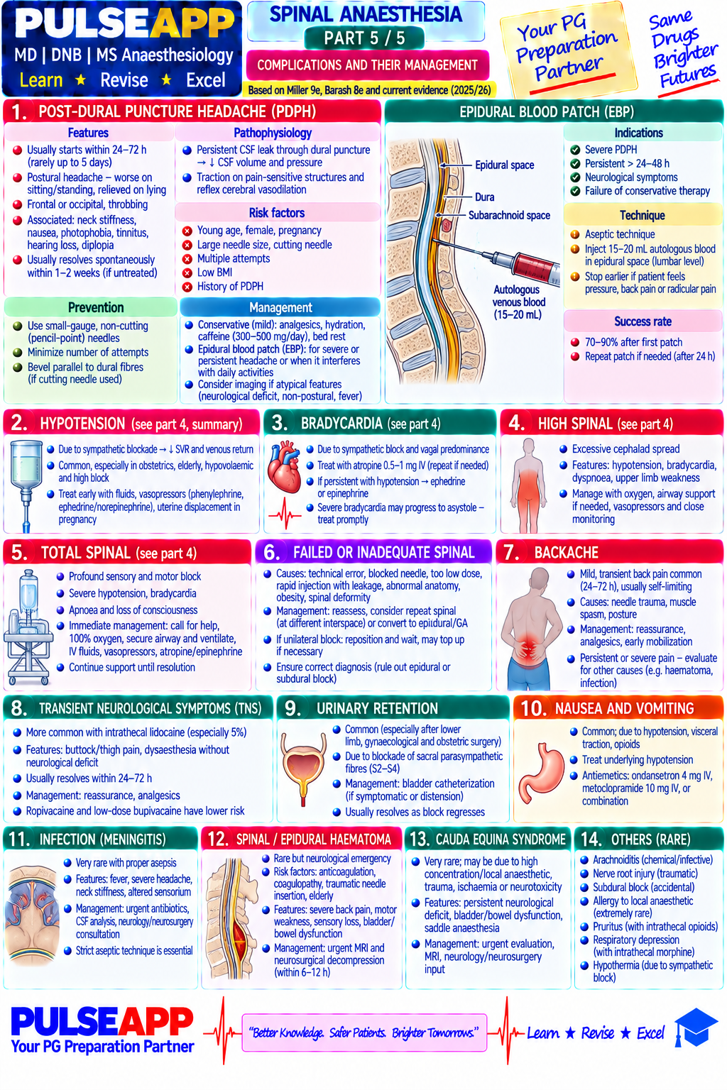 Question Reference Diagram
