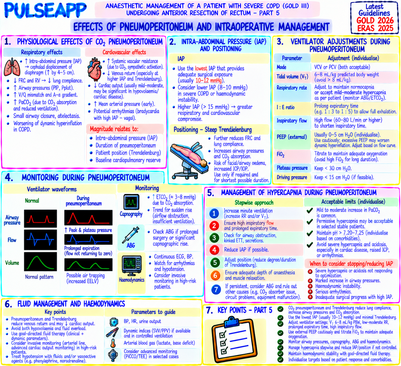 Question Reference Diagram