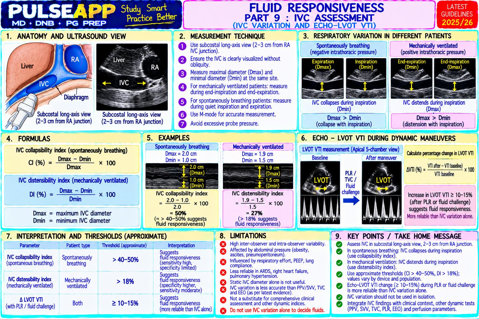 Question Reference Diagram