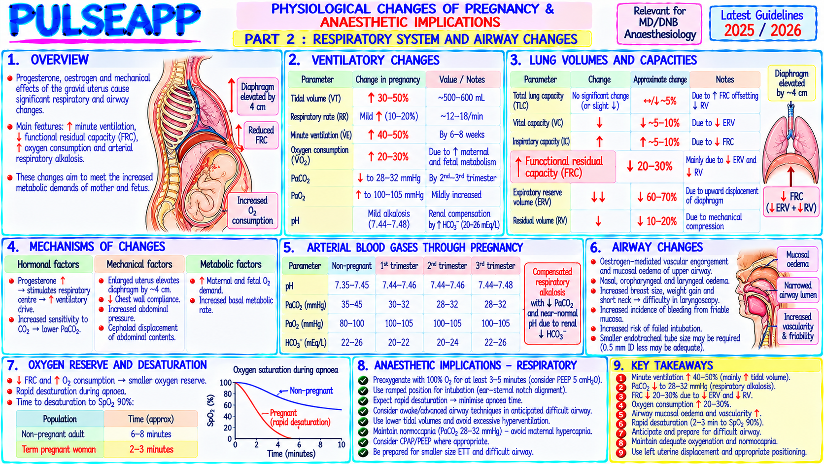 Question Reference Diagram
