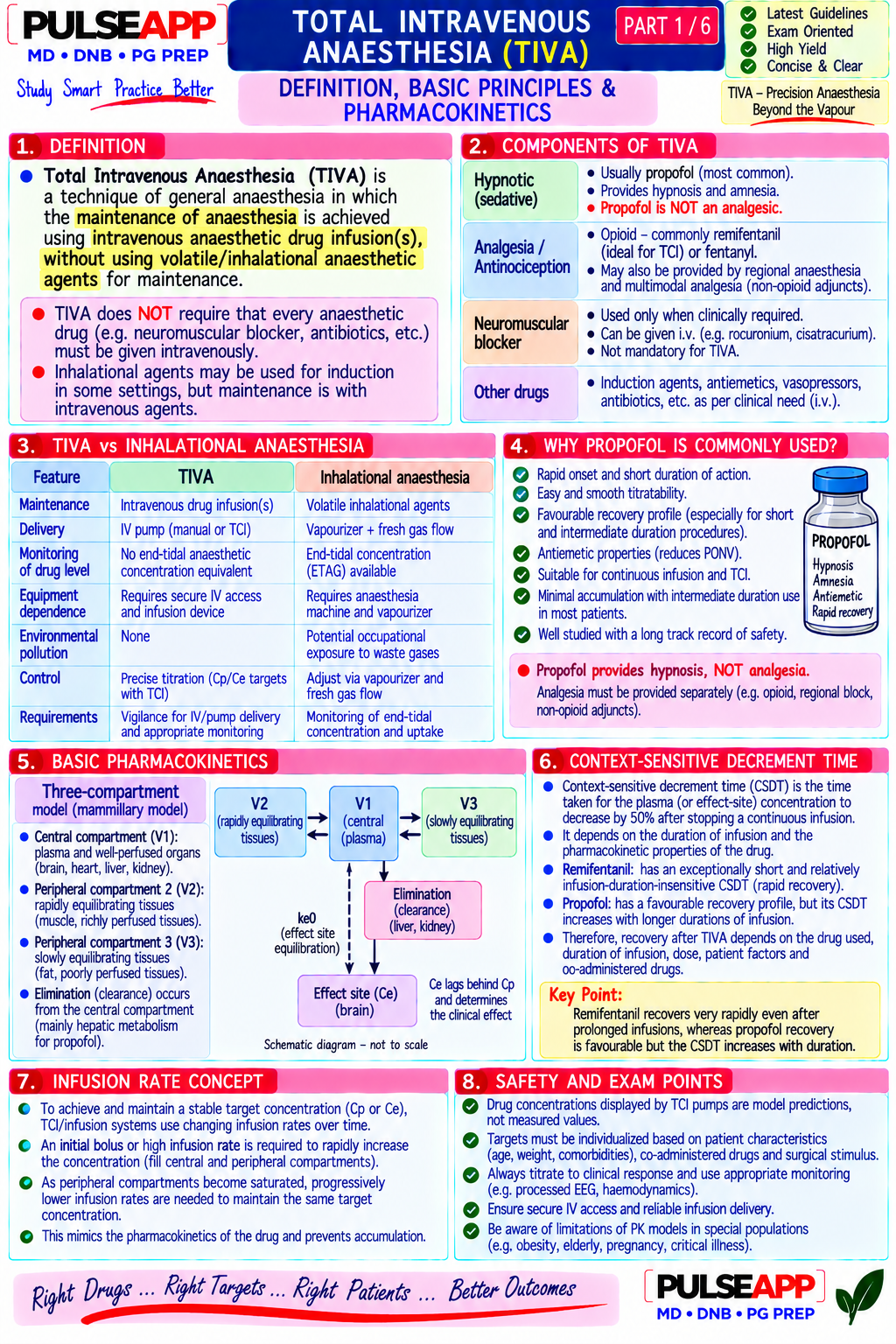 Question Reference Diagram