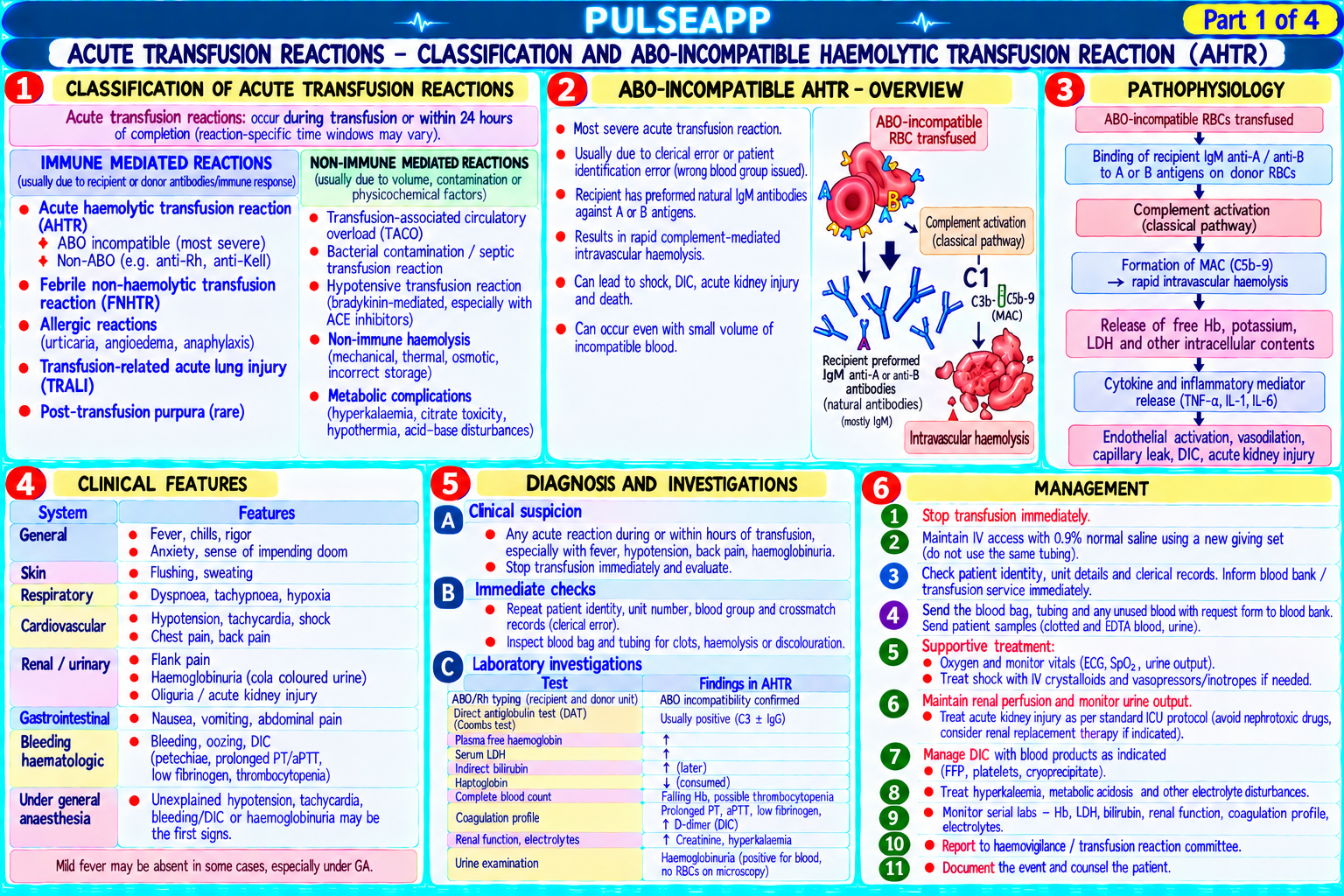 Question Reference Diagram
