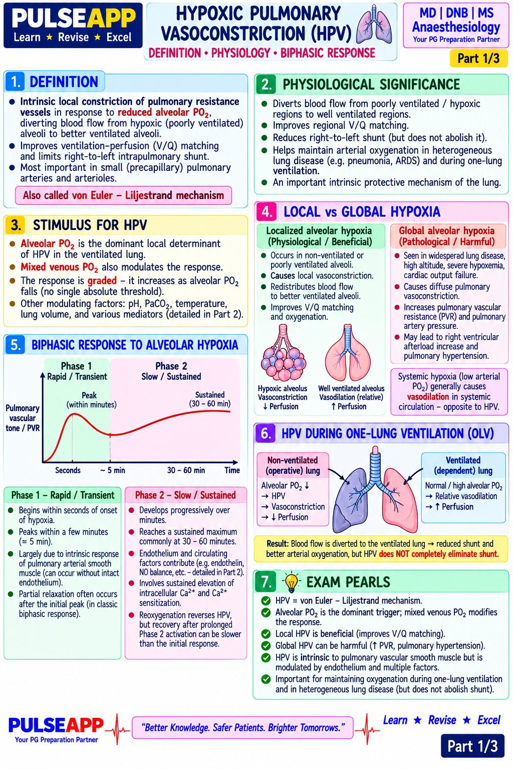 Question Reference Diagram